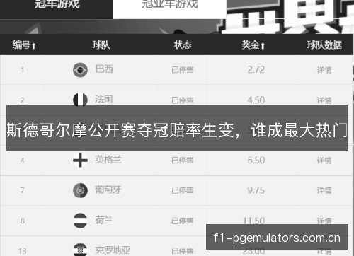 斯德哥尔摩公开赛夺冠赔率生变,谁成最大热门 斯德哥尔摩公开赛夺冠赔率生变,谁成最大热门