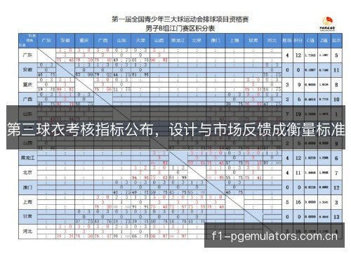 第三球衣考核指标公布，设计与市场反馈成衡量标准